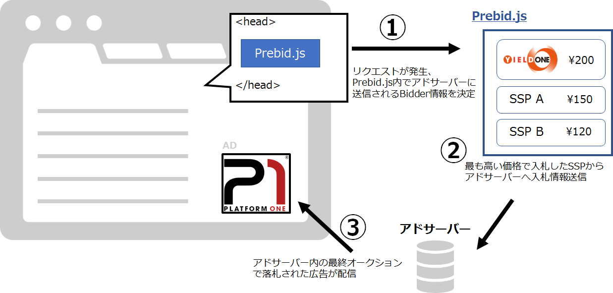 p1-prebidjs-1