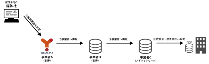 what-is-supply-chain-object-4_2