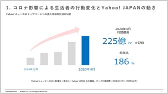 【2020-21年版】Yahoo!JAPANプロダクトのアップデート総まとめ1